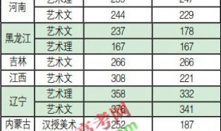河北省2019年高考分数线