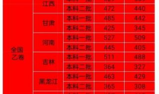 2022河南一分一段表理科