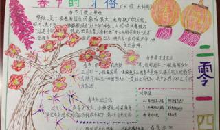 新年手抄报简单又漂亮