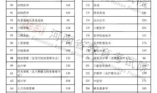 2022河南一分一段表理科