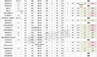 湖北首批高考录取名单公示